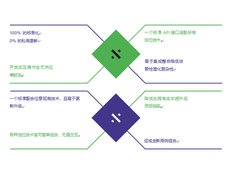 位智&omlox